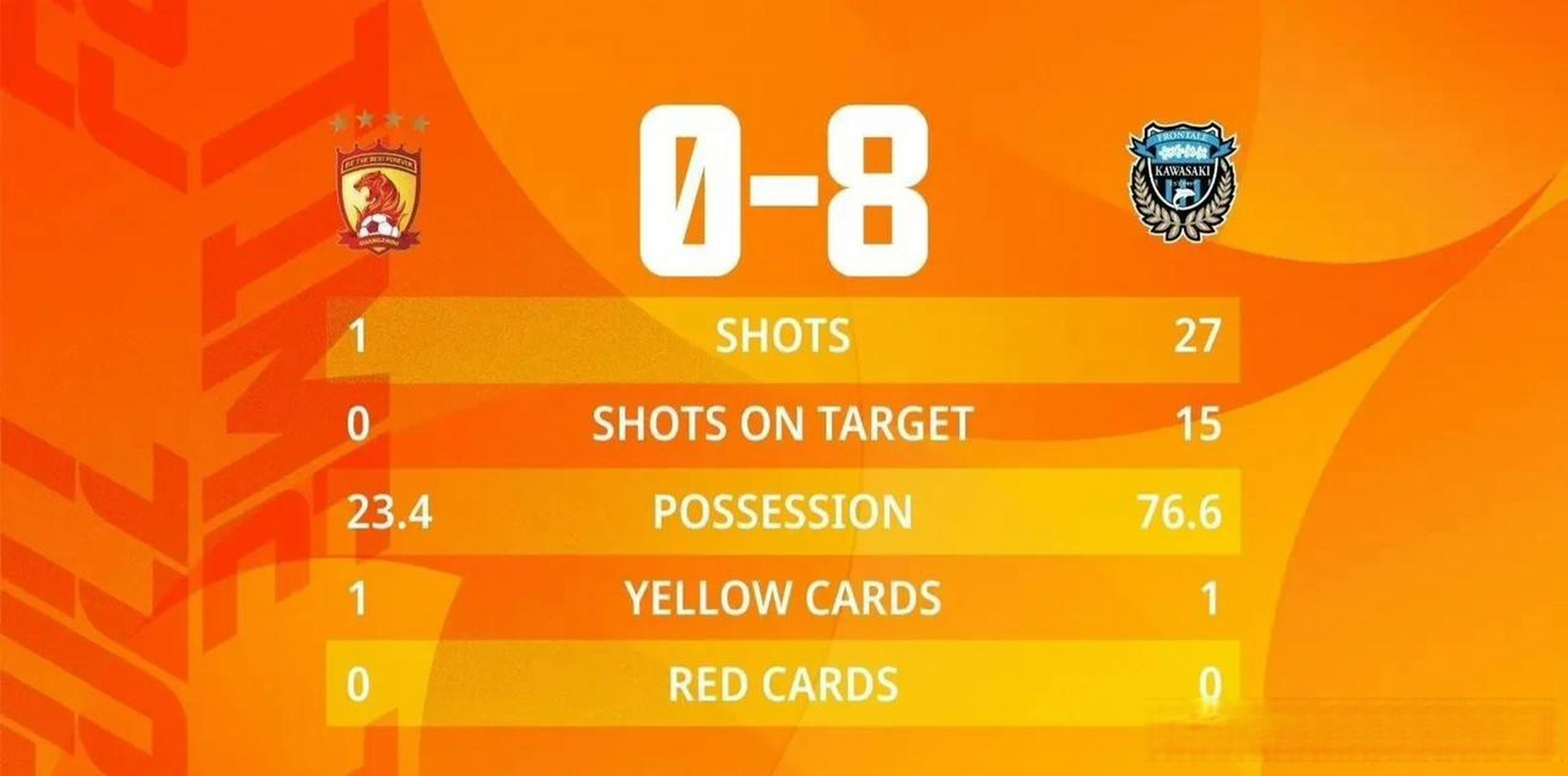 集结日广州队调整名单以备亚冠关键时刻瓦伦西亚调整名单以备中超，连对手都承认：姆巴佩在老鹰比赛中状态火爆的简单介绍